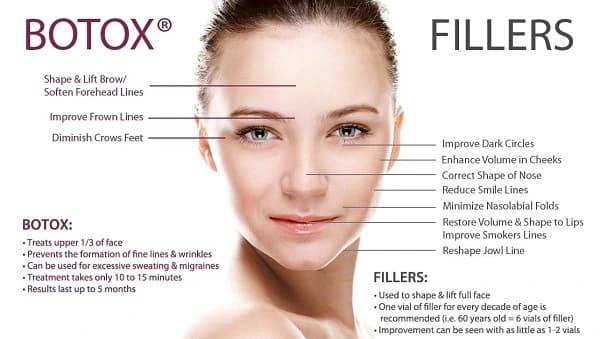 botox